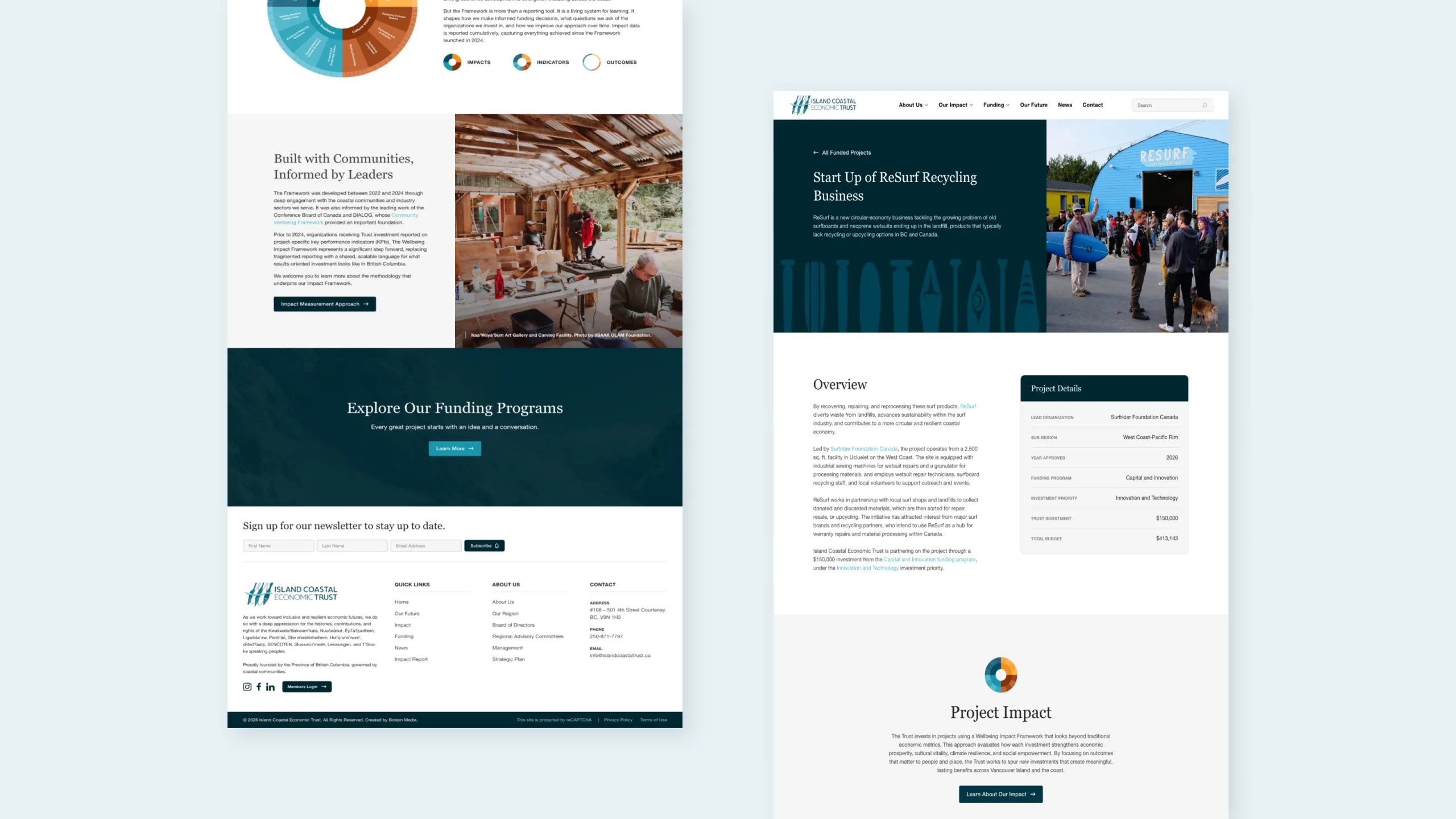 Island Coastal Economic Trust | Website